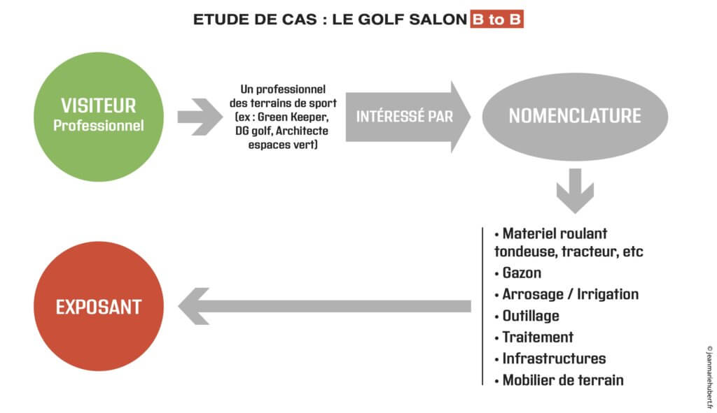 étude de cas B to B