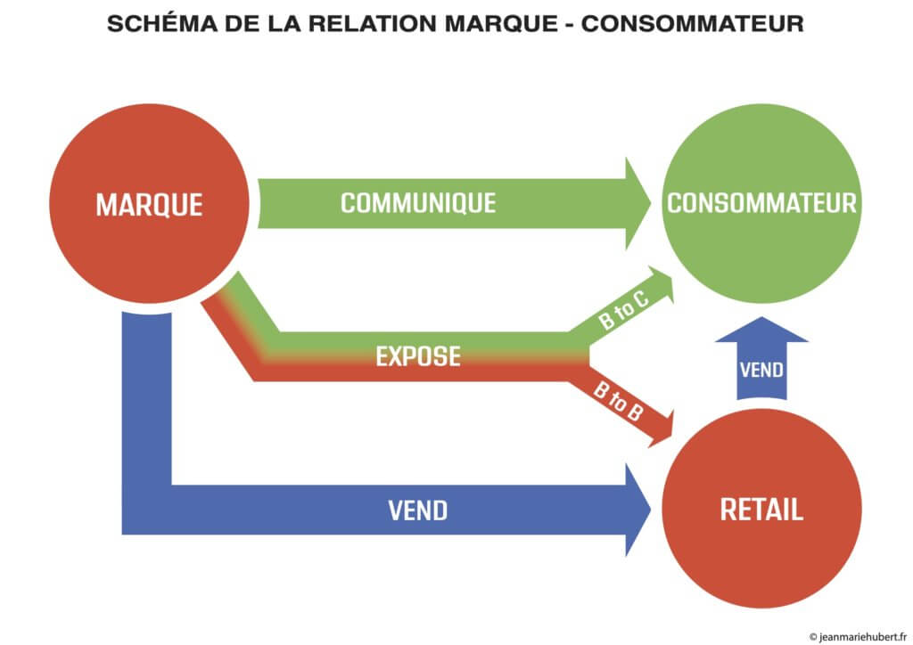 Salon B to C relation marque - consommateur