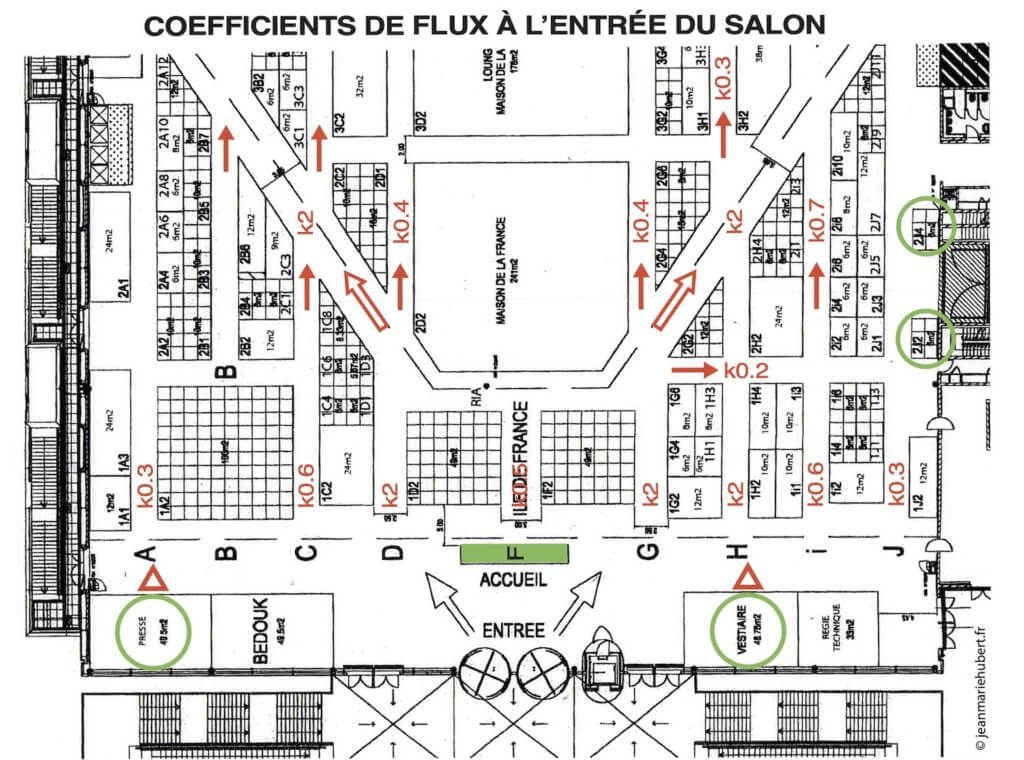 Coefficient de flux salon