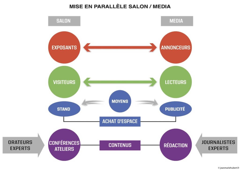 Parallelle SALON MEDIA