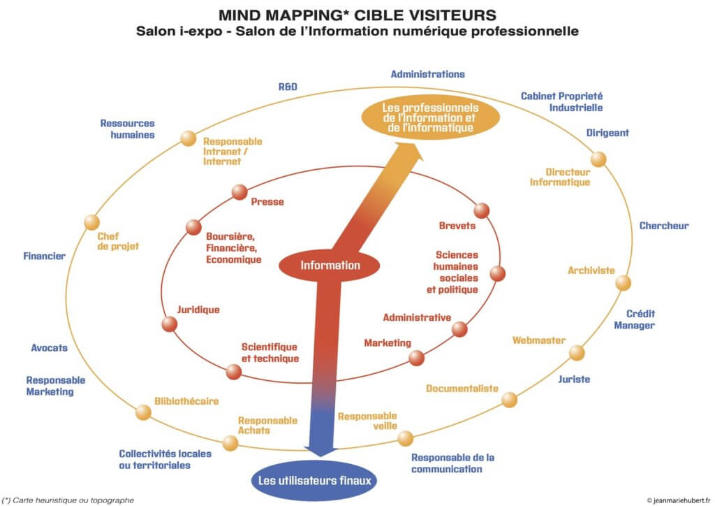 Mind mapping visiteurs